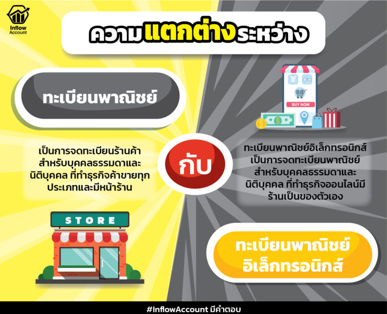 ประชาสัมพันธ์การจดทะเบียนพาณิชย์ ประจำปี 2565