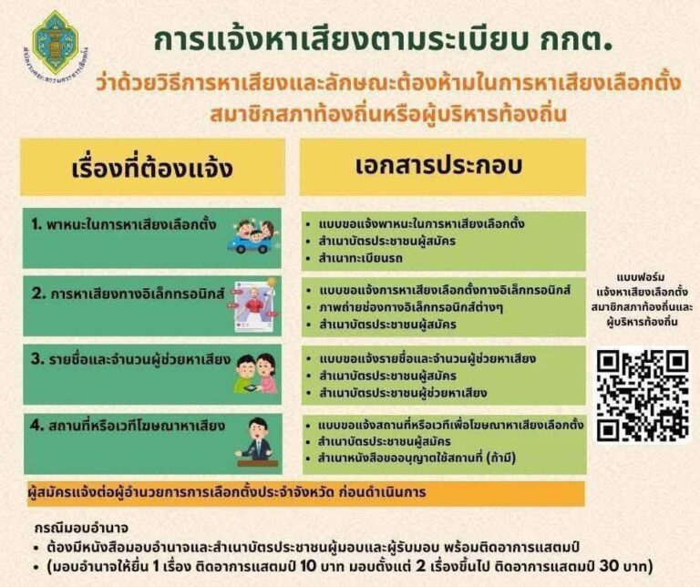 ประชาสัมพันธ์การแจ้งหาเสียงตามระเบียบ กกต.