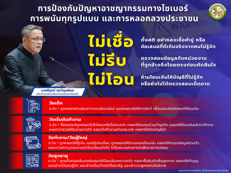 ประชาสัมพันธ์การป้องกันปัญหาอาชญากรรมทางไซเบอร์การพนันทุกรูปแบบ และการหลอกลวงประชาชน